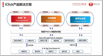 愛點擊攜手寶尊，共繪騰訊生態圈電商SaaS新藍圖